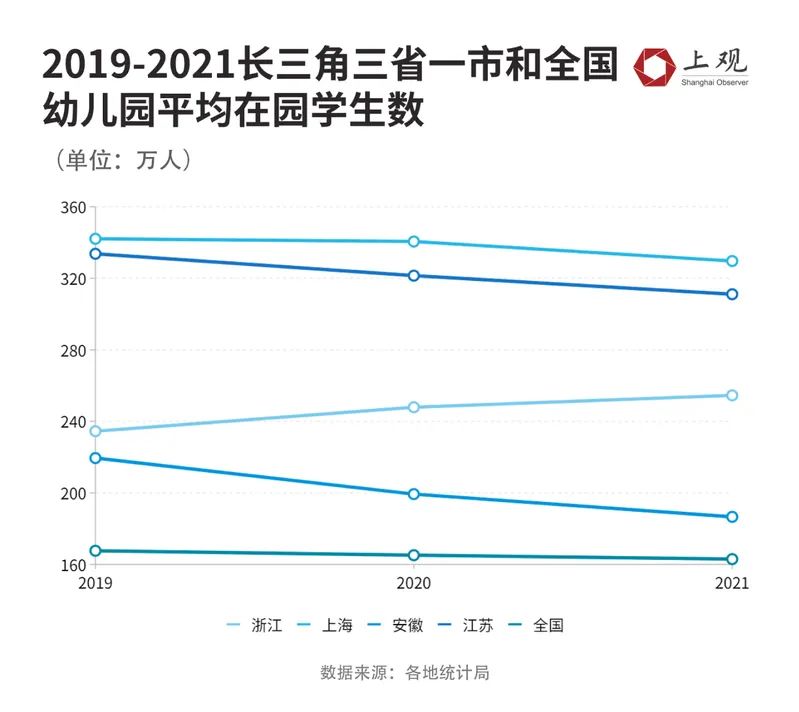 江苏城市人口增长排名，2021年江苏城市人口