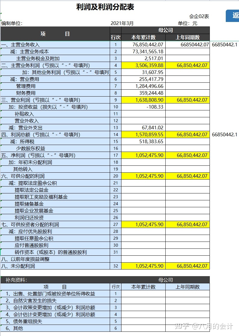 财务报告怎么写，财务报告怎么写?