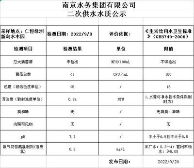 芜湖二次供水收费标准，芜湖市二次供水多少钱一吨