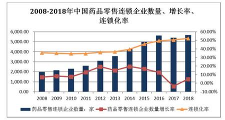 医药零售行业发展趋势和现状，2020医药零售行业发展趋势和现状