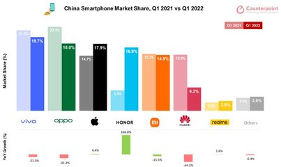 华为渠道商，华为渠道商mate60反应