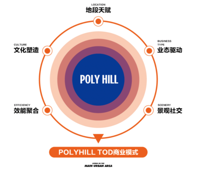 商业业态分哪七种种类，商业业态分哪七种种类图片