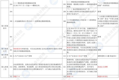 投资知识点对比表图，投资知识入门基础知识