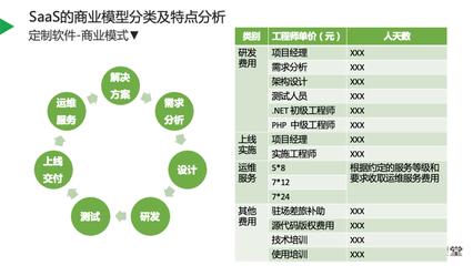 商业模式的类型包括哪四个，商业模式的三种类型