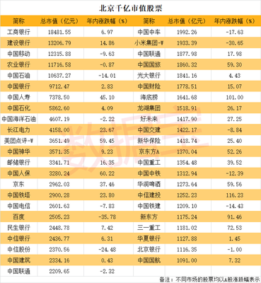 全国城市简称大全，中国所有城市简称怎么读