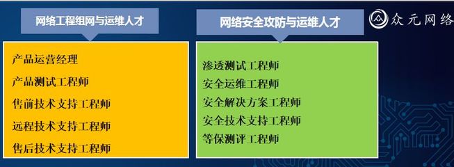 网络安全工程师就业前景，网络安全工程师就业前景怎么样