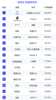 各国车系代表品牌，各国车系代表品牌大全