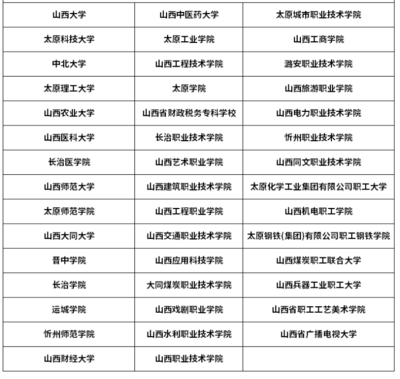 山西都有哪些城市，山西都有哪些城市对外地车限行