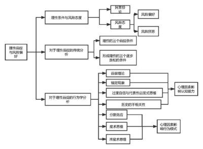 关于心理的投资理论知识，投资心理学内涵