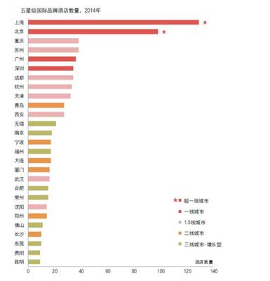 中国最强二线城市排名表，中国最强二线城市排名表最新