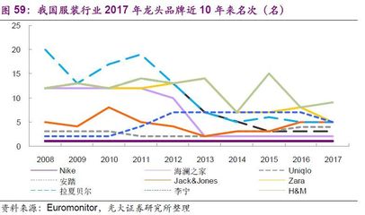 潮流女装品牌排行榜，潮流品牌女装排行榜前50名