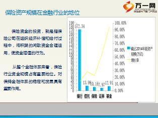 投资类保险知识培训课件，保险业投资