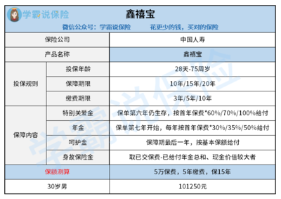 鑫禧宝年金保险保的是什么，鑫禧宝年金保险基本保额