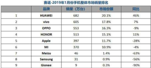 富士康跳槽华为，富士康与华为合作最新