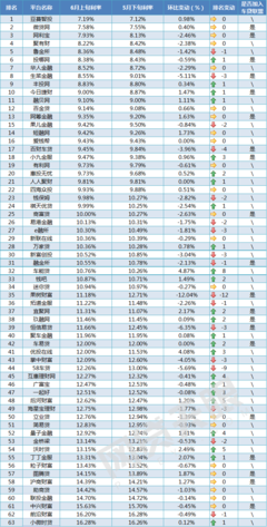 投资知识热度排行榜，投资知识热度排行榜最新