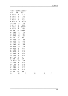 中国城市名称及简称，中国城市名称表