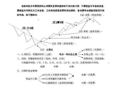 债券投资基础知识考试题及答案，债券投资基础 pdf