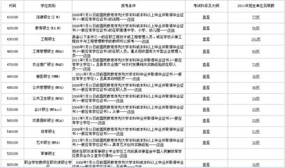 在职研究生报考条件与要求，教师在职研究生报考条件与要求