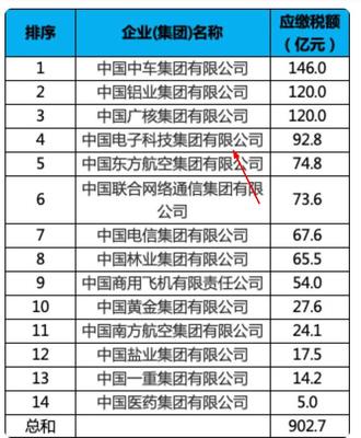 华为深圳纳税，深圳华为一年交多少税