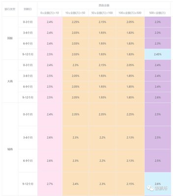 银行承兑汇票计算器在线，承兑汇票计算器下载