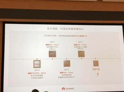 华为2016上半年，华为2016年上市的手机图片