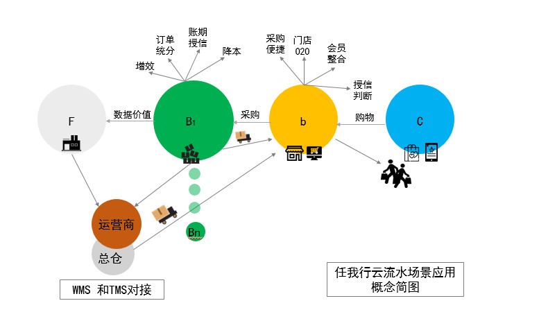 商业运营模式图，商业运营模式的七大卖点