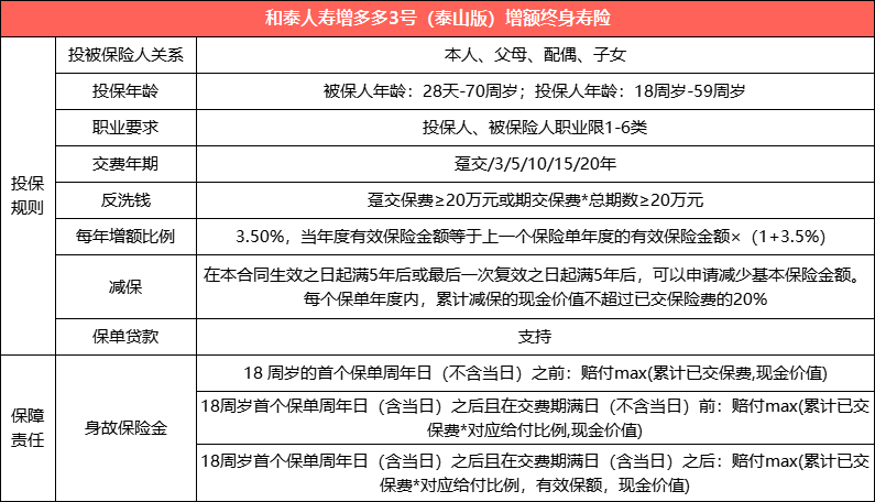 增多多3号增额终身寿险在哪里买，鑫禧年年是哪家保险公司的