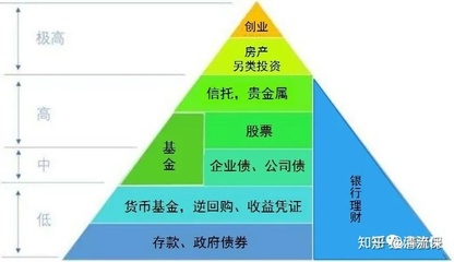 投资理财100个定律知识，投资理财的八大原则