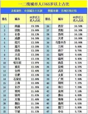 江苏城市人口排行榜，江苏城市人口增长排名