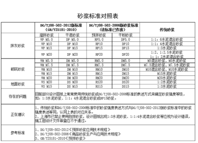 DG全称，dg全称英文怎么读