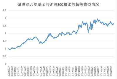 权益投资部基础知识，权益投资部负责人