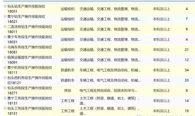 铁路局招聘信息最新招聘2023，杭州铁路局招聘信息最新招聘2023