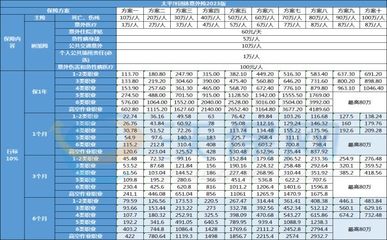 太平洋团体意外险价目表，太平洋保险团体意外险多少钱