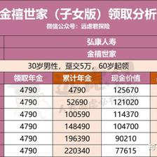 年金险什么时候可以领取，年金保险什么时候可以取本金