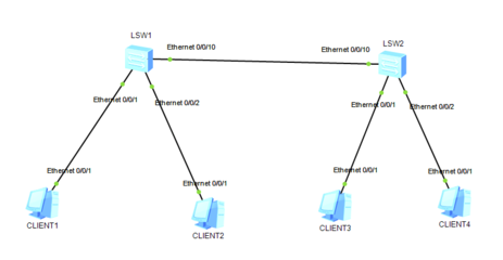 华为vlan配置命令，华为 vlan