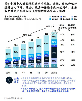 在美国投资理财知识，美国人的理财