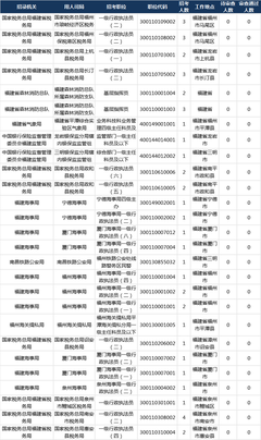 所有岗位大全，全部岗位