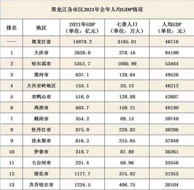 中国城区人口排行榜2020，住建部发布中国2020年城区人口排行榜
