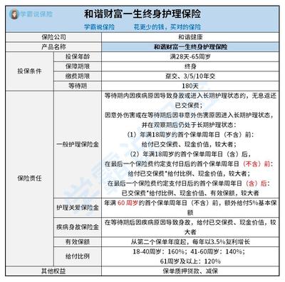 保险保终身的好还是定期的好，保险终身和定期有什么区别