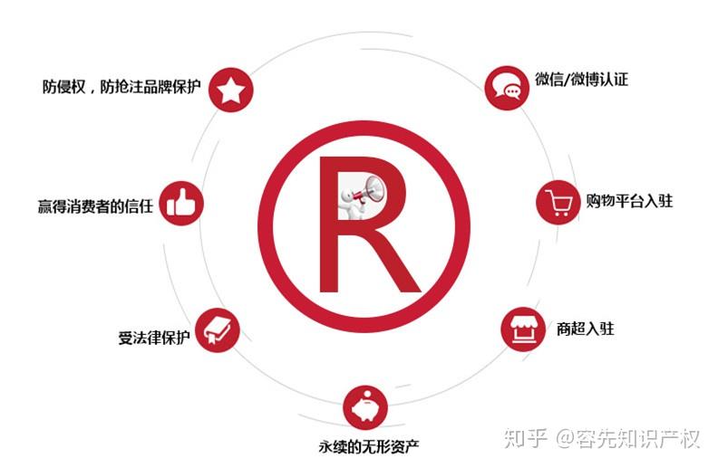 简述品牌与商标的区别答，简述品牌与商标的异同