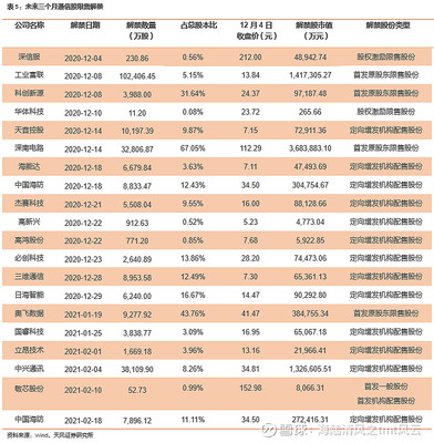 华为总股本，华为股份总数