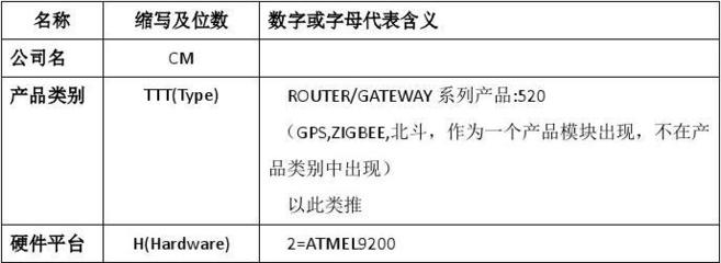 公司名字命名规则，公司名称 规则