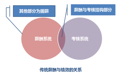 以利益为导向，以利益为导向的英语