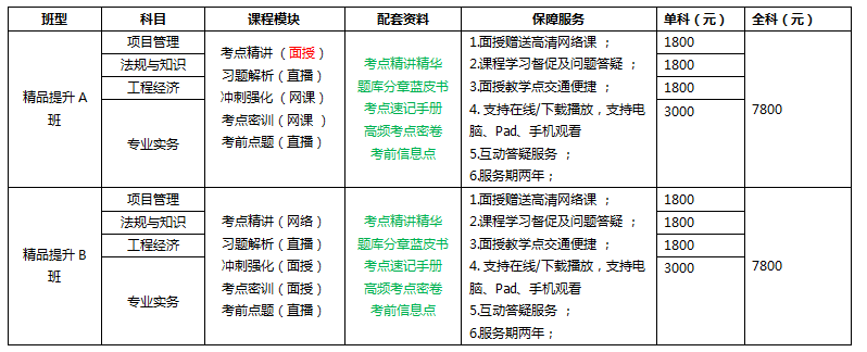 一级投资组合知识点，cfa投资组合管理一级知识框架