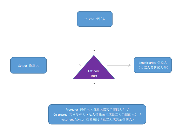 投资顾问难点知识分析，投资顾问难度大吗