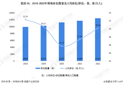 佛山总人口2023，佛山总人口2022