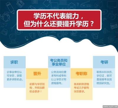 事业单位考试投资学知识点，投资相关考试