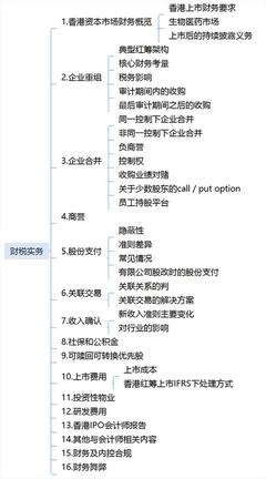 关于医药投资的知识架构，医药的投资逻辑