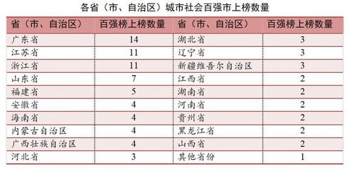全国各省及地级城市名称一览表，中国各省地级城市