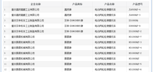 品牌名称有哪些，公交党建品牌名称有哪些